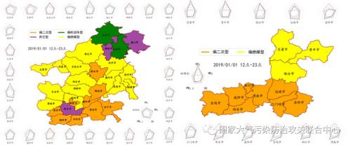 2019年1月1日下午至夜间“2 26”城市和汾渭平原区域污染特征雷达图