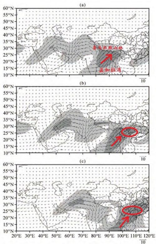 图为南支槽位置偏西(a)、中部(b)、偏东(c)活动时整层水汽输送通量异常分布，红色箭头表示水汽输送，红色圆圈表示降水发生区域。图片来源：《南支槽的客观识别方法及其气候特征》
