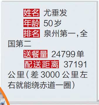 尤垂发在送餐途中