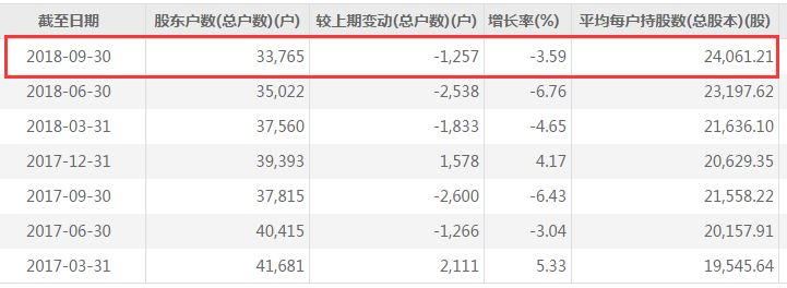 三全食品陷非洲猪瘟风波 一年卖饺子收入19.85亿