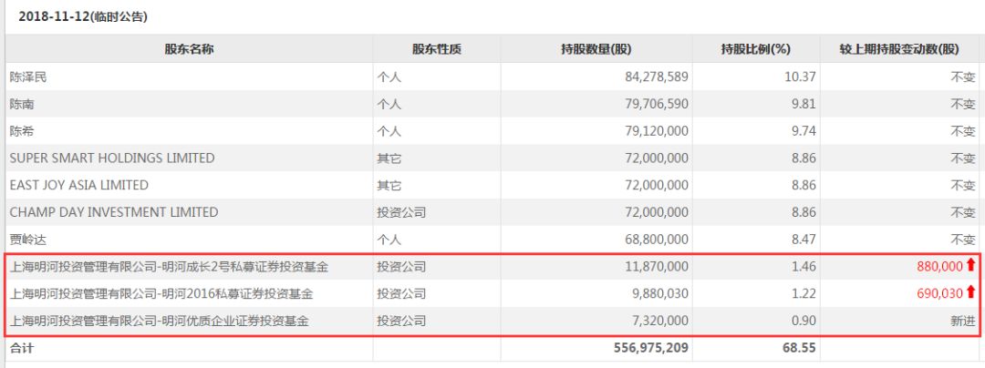 三全食品陷非洲猪瘟风波 一年卖饺子收入19.85亿