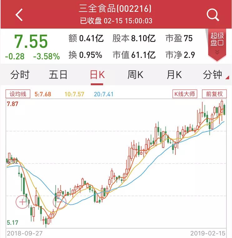 三全食品陷非洲猪瘟风波 一年卖饺子收入19.85亿