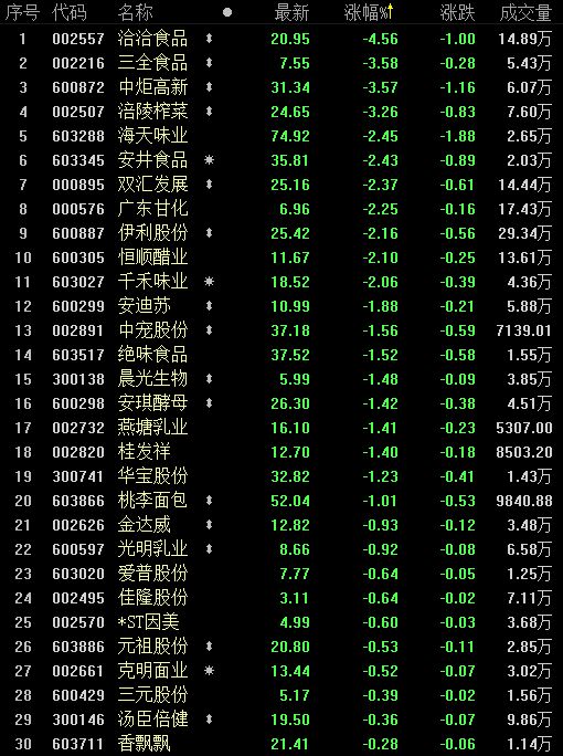 三全食品陷非洲猪瘟风波 一年卖饺子收入19.85亿