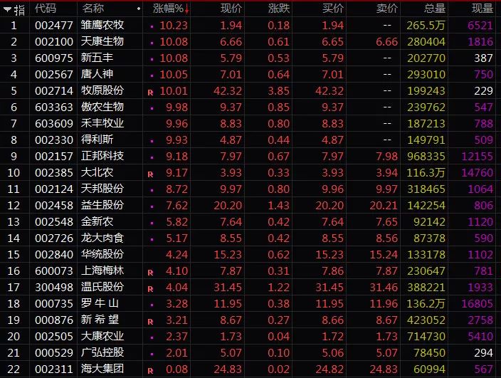 三全食品陷非洲猪瘟风波 一年卖饺子收入19.85亿