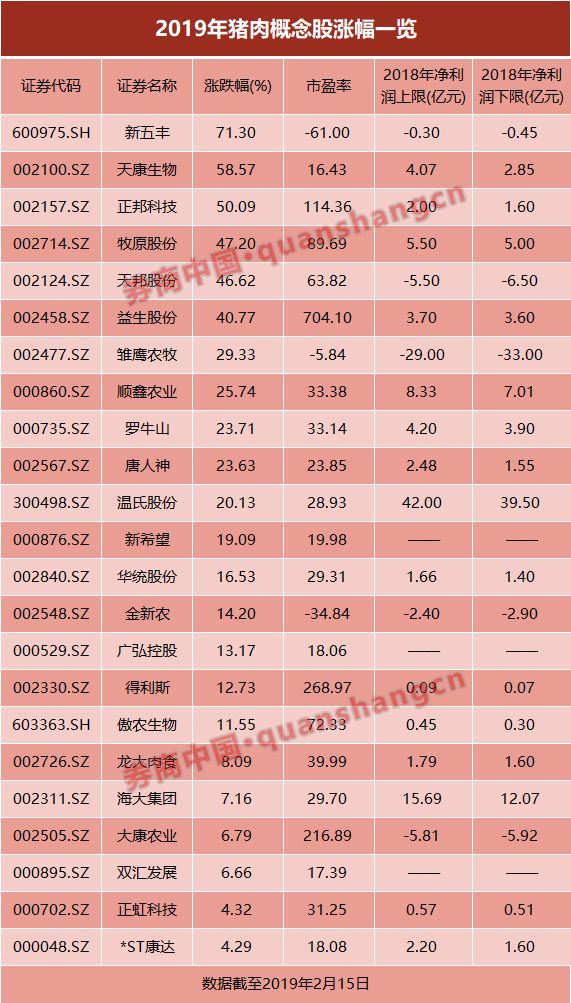 三全食品陷非洲猪瘟风波 一年卖饺子收入19.85亿