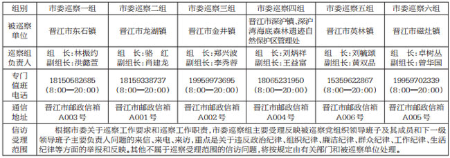 十二届泉州市委第七轮第一批巡察启动