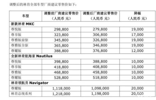 林肯降价公告