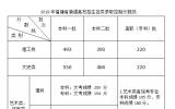 泉州五中2019年高考取得歷史性突破