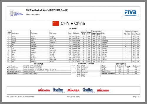 中国男排奥运资格赛名单 男排奥运资格赛中国队完整名单