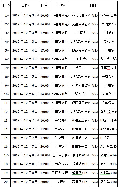 世俱杯2019赛程表对阵名单 女排俱乐部锦标赛赛程时间
