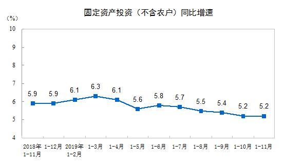 圖片來源：國家統計局網站