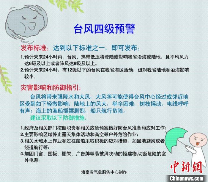 海南省气象服务中心 供图