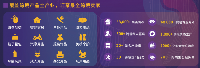 亚马逊/Wish/速卖通/Shopee/eBay等平台确认出席9月4日ICBE深圳跨境电商展!